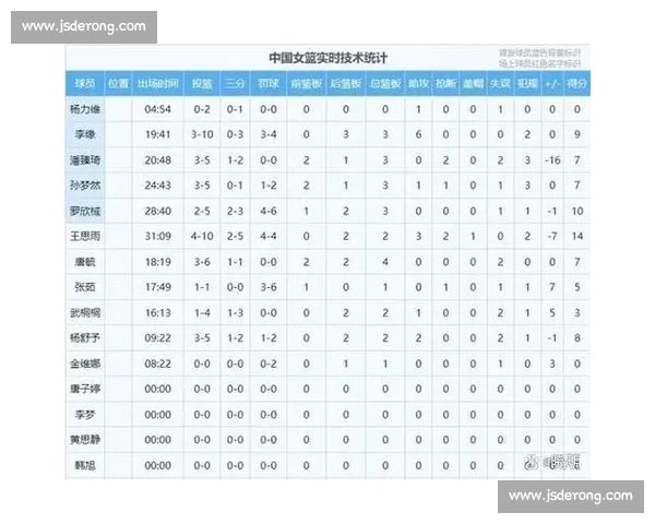 把你的投篮弧线升高再升高！命中率飙升的核心密码